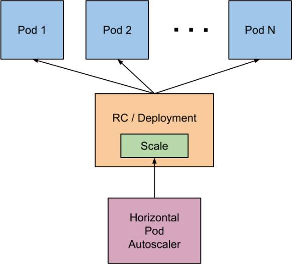 Kubernetes Scaling: The Comprehensive Guide To Scaling Apps