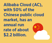 introduction to alibaba cloud computing services