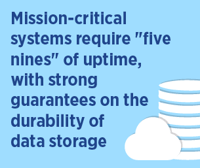 How to Reach RPO=0 Using AWS and ONTAP Cloud disaster recovery aws cloud data storage recovery point objective