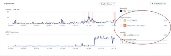 Overlaid correlated IOPS graphs