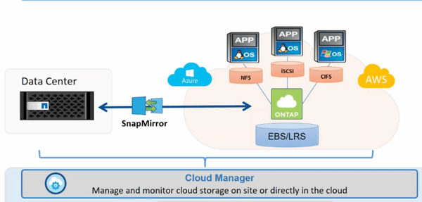 seamless disaster recovery failover cloud-based disaster recovery strategy