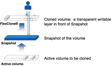 Cloning EBS Volumes in Amazon AWS Cloning EBS Volumes in Amazon AWS