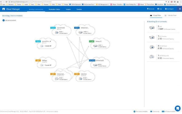 what is data replication aws netapp snapmirror snapshots cloud storage