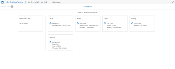 what is data replication aws netapp snapmirror snapshots cloud storage