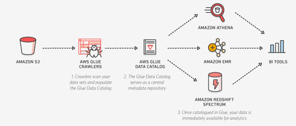 Data Analytics for Enterprise Businesses