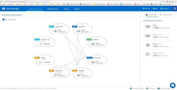 Hybrid Cloud Storage Management