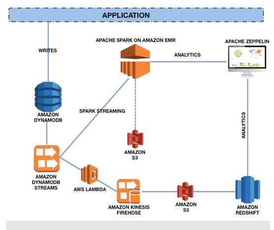 handling storage cost and cloud sprawl cloud data management storage costs shadow it 