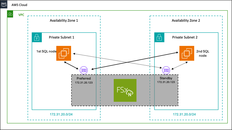 AWS-Cloud