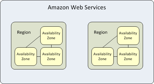 Amazon Web Services-1