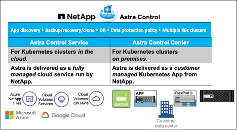 Astra Control Center