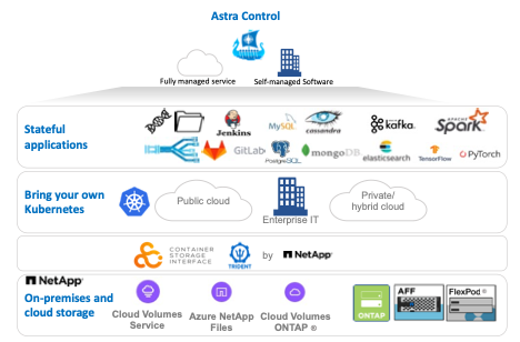 Astra Control