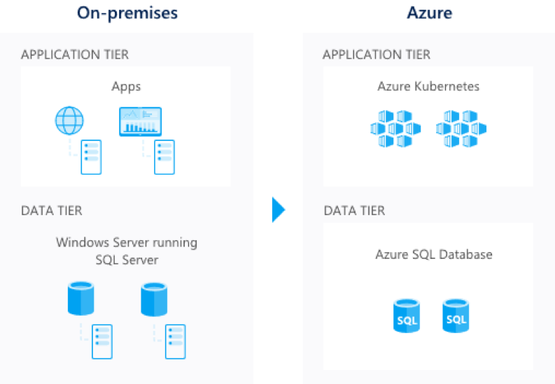 Azure Migration Strategy: Four Steps To The Cloud