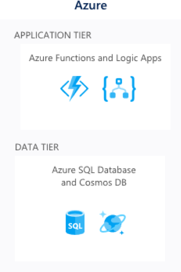 Azure - application tier and data tier.