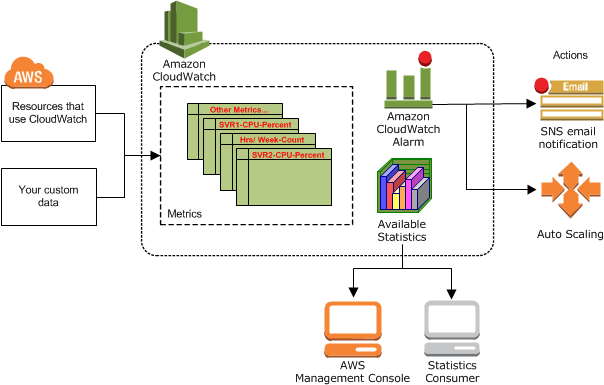 CW-Overview