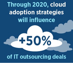 Cloud Adoption Strategies