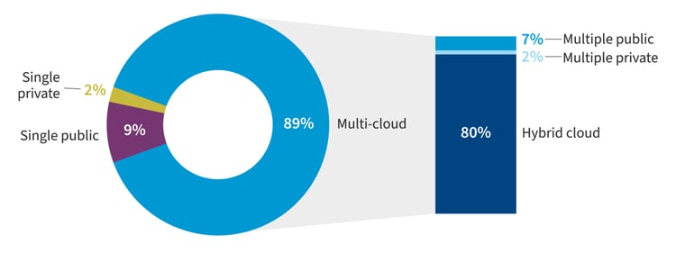 Cloud-Strategy-for-All-Organizations