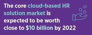 Cloud-based HR solution market prediction