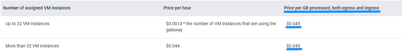 Cloud cloud ingress costs