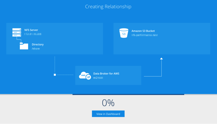 Creating Relationships with cloud sync