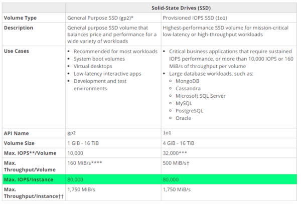 EBS Capabilities