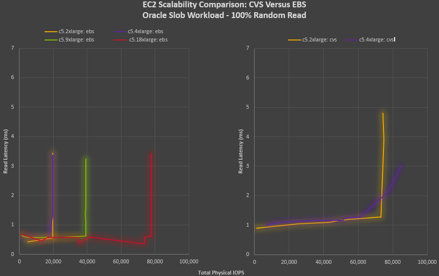 EC2 scalability