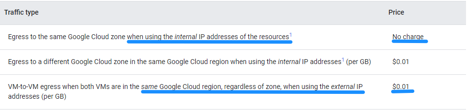 Google Cloud Egress Costs