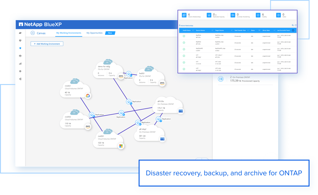 NetApp BlueXP - Data Estate Operations Made Simple