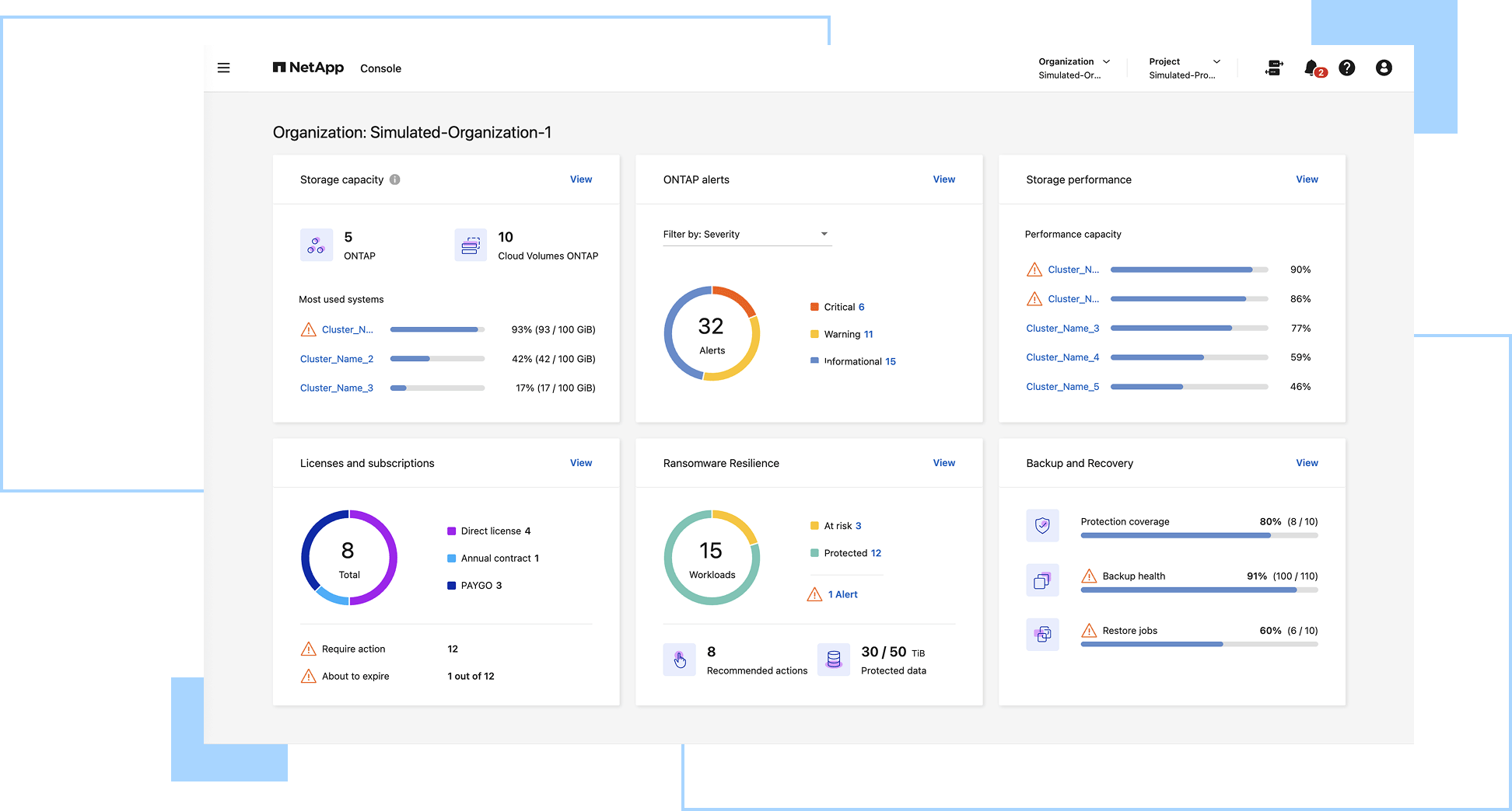 NetApp BlueXP - Data Estate Operations Made Simple