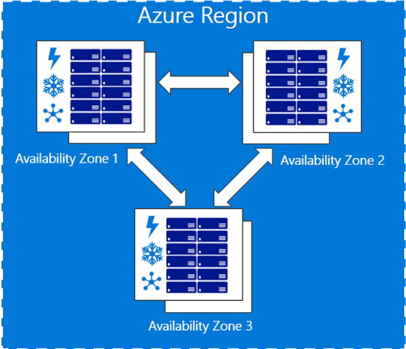 Azure Availability Zones: An In-Depth Look