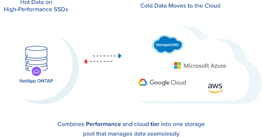 cloud-tiering-hiw