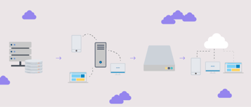 Enterprise Storage History: DAS, NAS, and EBS