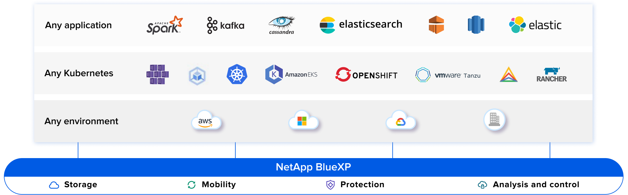 Kubernetes ABOUT IMAGE