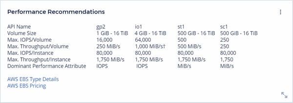 Performance recommendations