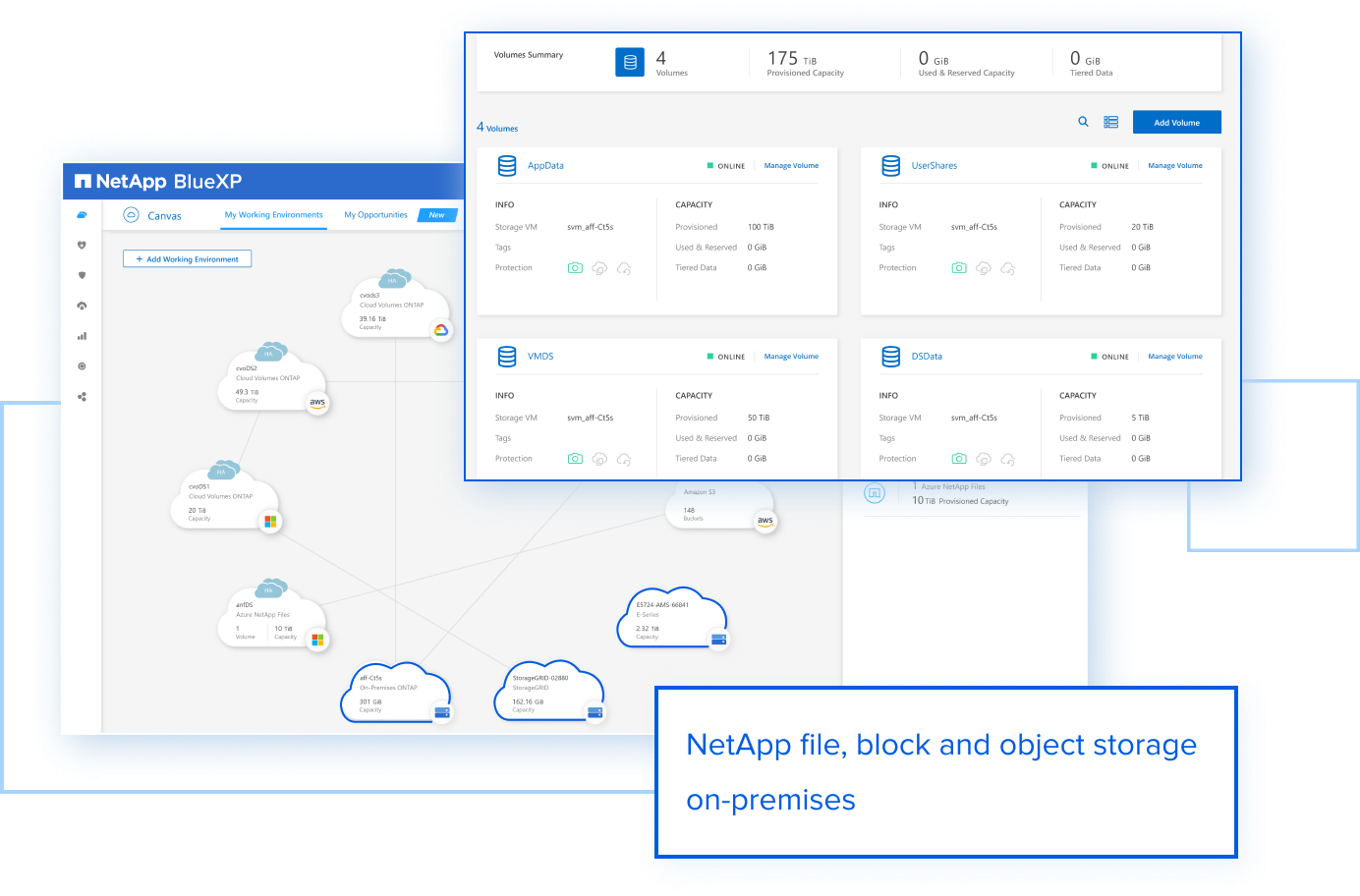 NetApp BlueXP - Data Estate Operations Made Simple