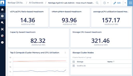 Building a simple dashboard to start monitoring infrastructure