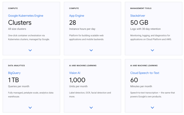 Free Course: Understanding Your Google Cloud Costs em Português from Google Cloud