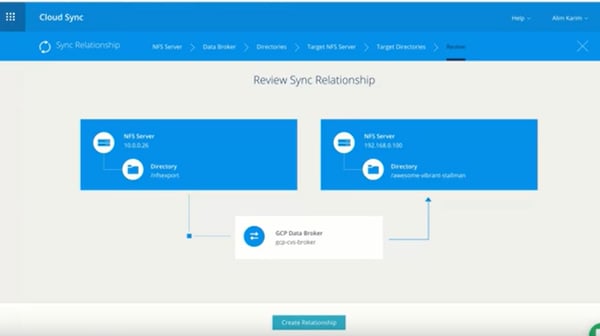 Review Cloud Sync Relationship