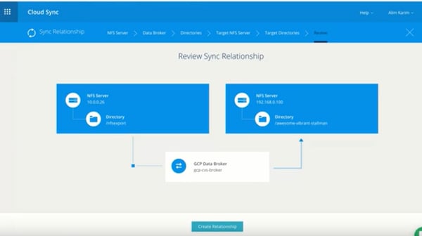 Review Cloud Sync Relationship Review Cloud Sync Relationship