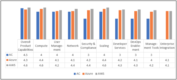 introduction to alibaba cloud computing services