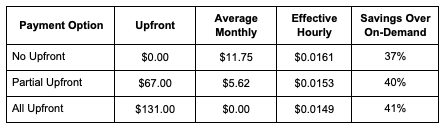 As a Standard 1-year RI, the cost would be