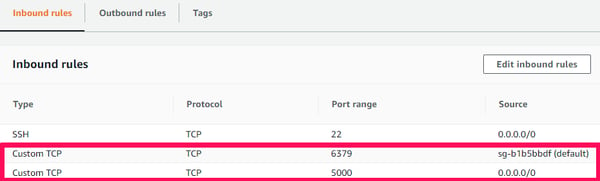 Security Group Inbound Rules