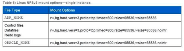 TR dNFS mount options