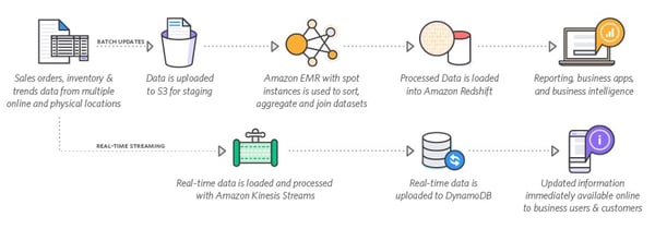 big data analytics