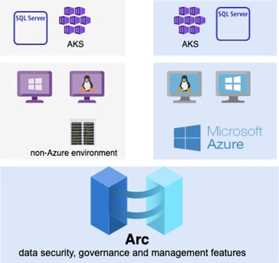 azure arc enabled resources