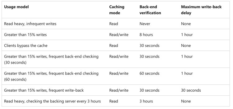 azure-hpc-cache-1