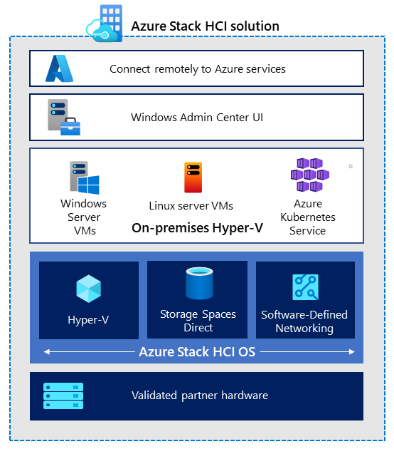 Azure Stack: An Introduction