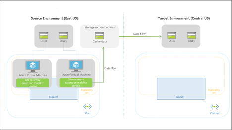 disaster recovery plan azure azure1-1