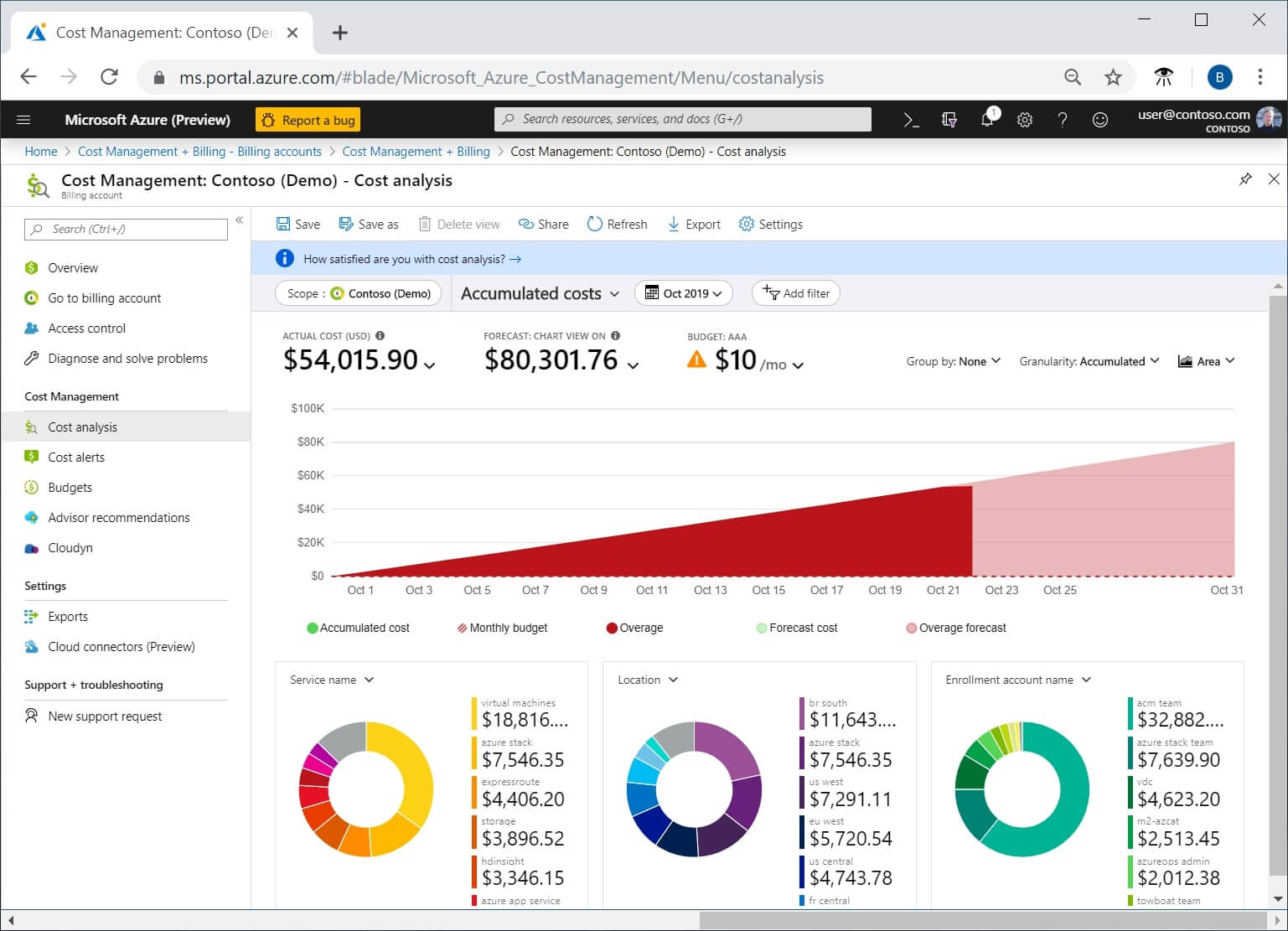 Azure Cost Management: 5 Ways To Optimize Your Costs