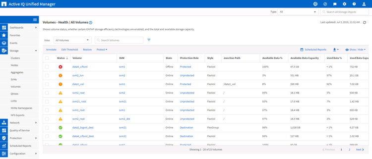 Volumes Health View