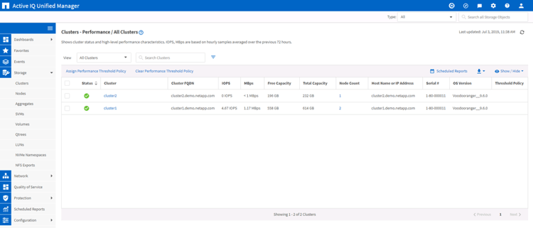 Clusters - Performance / All Clusters